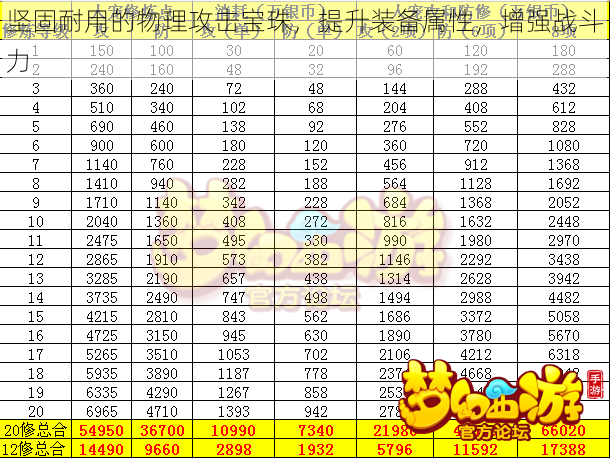 坚固耐用的物理攻击宝珠，提升装备属性，增强战斗力