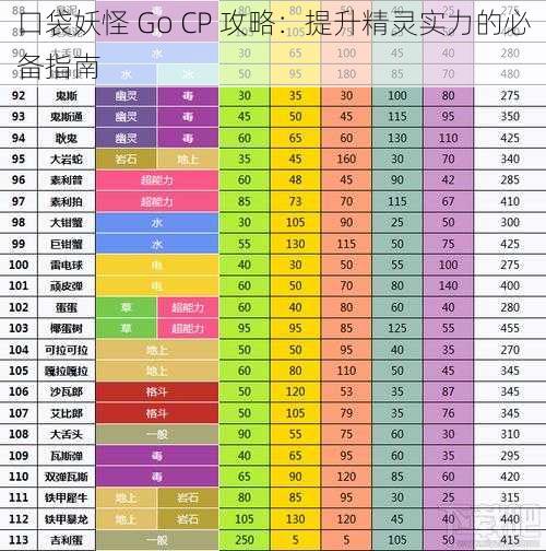 口袋妖怪 Go CP 攻略：提升精灵实力的必备指南