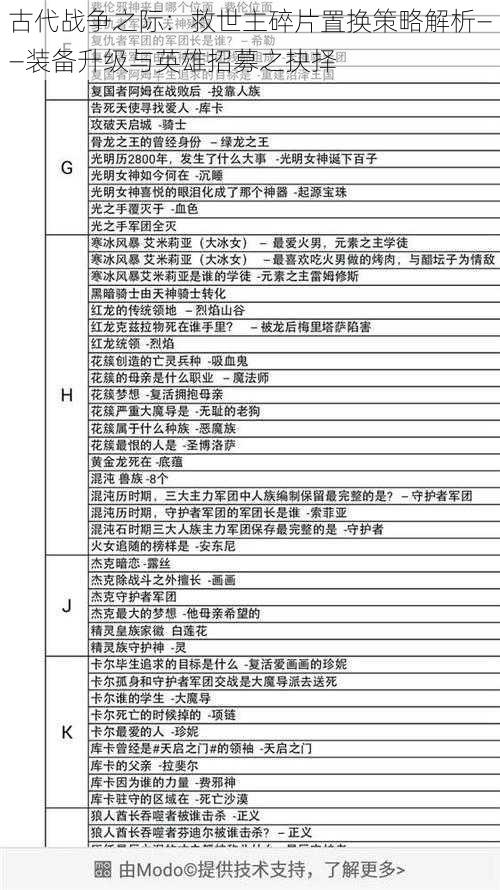 古代战争之际：救世主碎片置换策略解析——装备升级与英雄招募之抉择