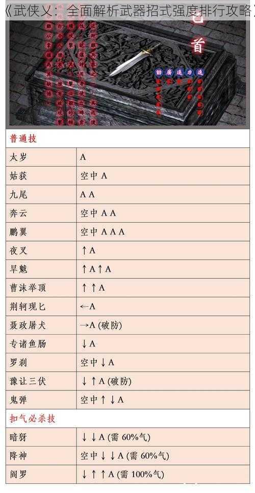 《武侠乂：全面解析武器招式强度排行攻略》