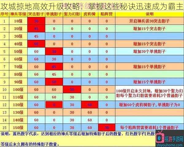 攻城掠地高效升级攻略：掌握这些秘诀迅速成为霸主