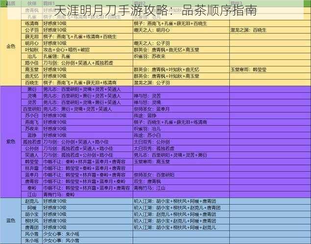 天涯明月刀手游攻略：品茶顺序指南