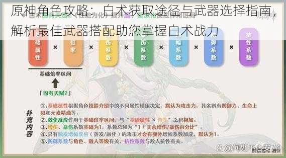 原神角色攻略：白术获取途径与武器选择指南，解析最佳武器搭配助您掌握白术战力