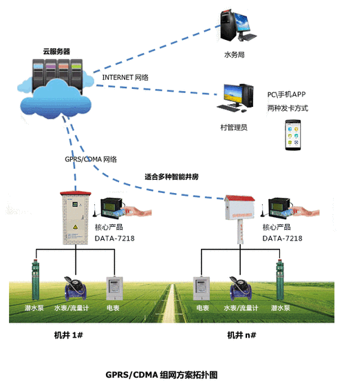 jy 灌溉收集系统顾清——智能高效的农业灌溉系统