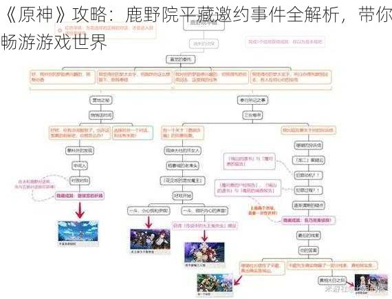 《原神》攻略：鹿野院平藏邀约事件全解析，带你畅游游戏世界