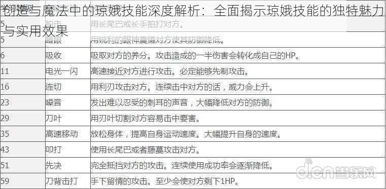 创造与魔法中的琼娥技能深度解析：全面揭示琼娥技能的独特魅力与实用效果