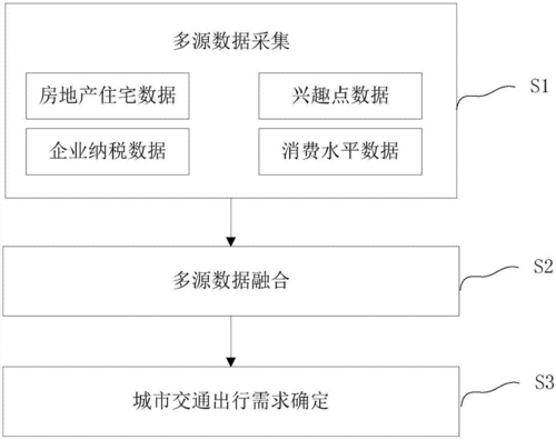 基于城市飞行作战需求之下的安装及配置详解