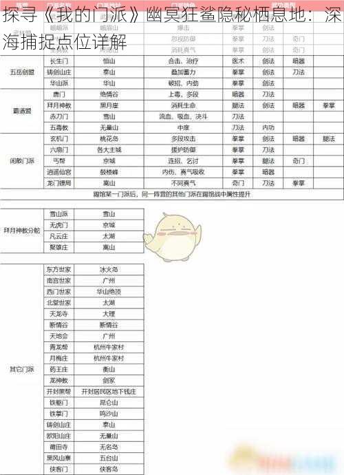 探寻《我的门派》幽冥狂鲨隐秘栖息地：深海捕捉点位详解