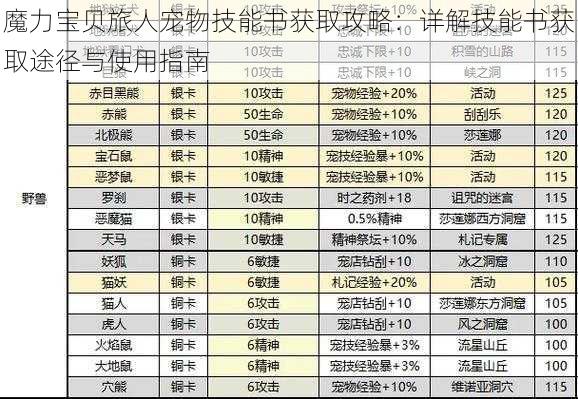 魔力宝贝旅人宠物技能书获取攻略：详解技能书获取途径与使用指南