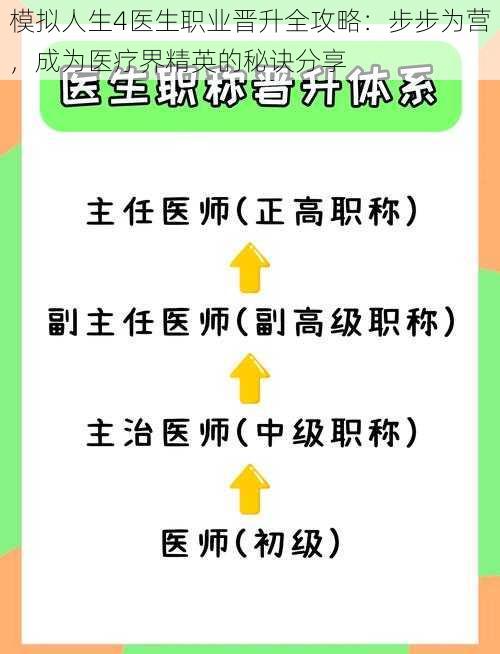 模拟人生4医生职业晋升全攻略：步步为营，成为医疗界精英的秘诀分享