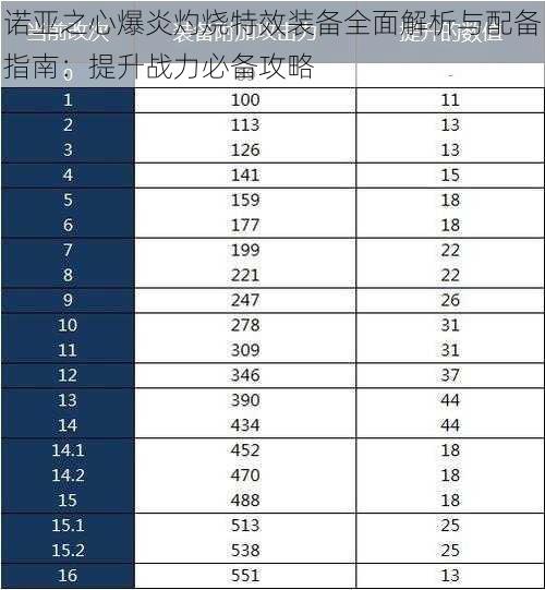 诺亚之心爆炎灼烧特效装备全面解析与配备指南：提升战力必备攻略