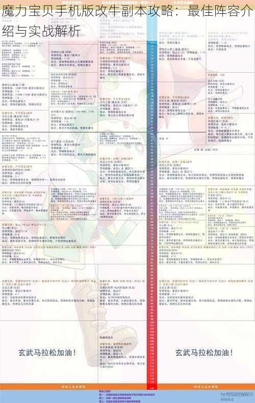 魔力宝贝手机版改牛副本攻略：最佳阵容介绍与实战解析