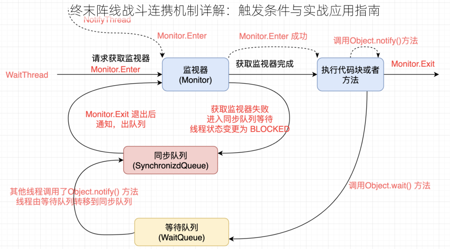 终末阵线战斗连携机制详解：触发条件与实战应用指南