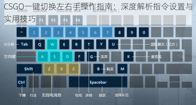 CSGO一键切换左右手操作指南：深度解析指令设置与实用技巧