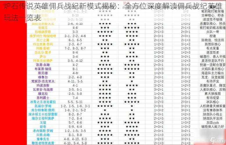 炉石传说英雄佣兵战纪新模式揭秘：全方位深度解读佣兵战纪英雄玩法一览表