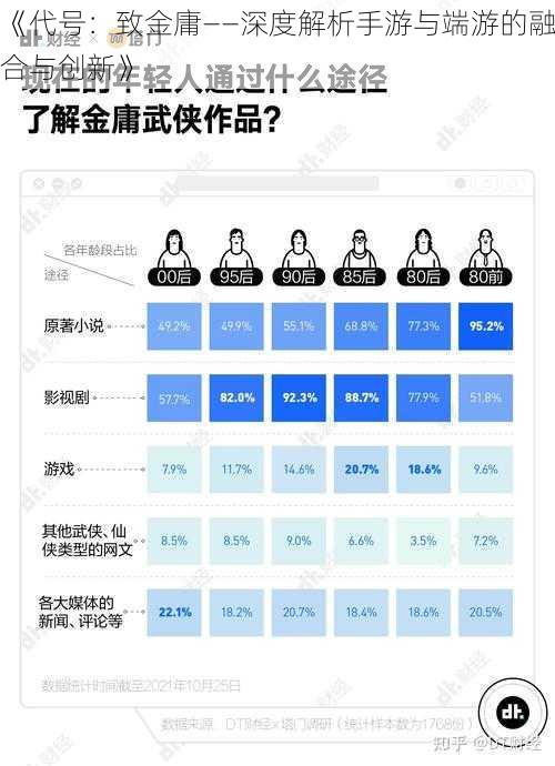 《代号：致金庸——深度解析手游与端游的融合与创新》