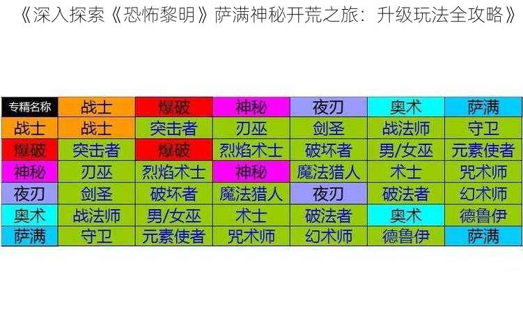 《深入探索《恐怖黎明》萨满神秘开荒之旅：升级玩法全攻略》