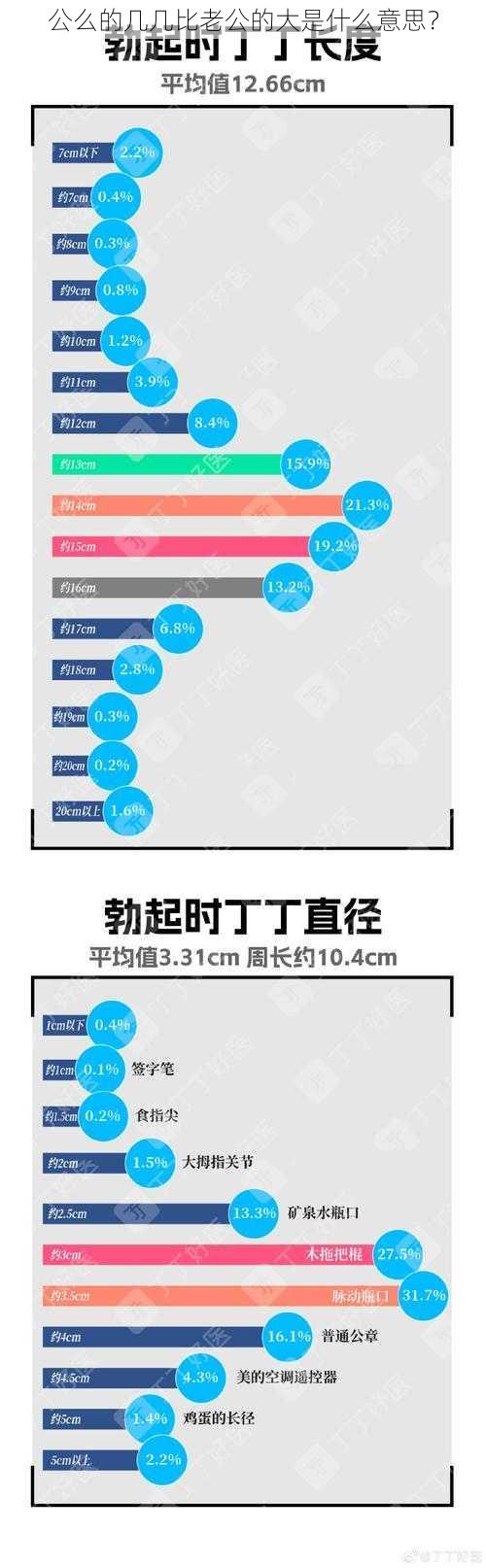 公么的几几比老公的大是什么意思？