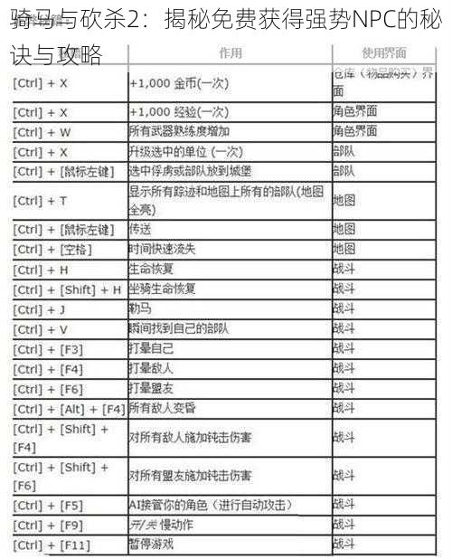 骑马与砍杀2：揭秘免费获得强势NPC的秘诀与攻略