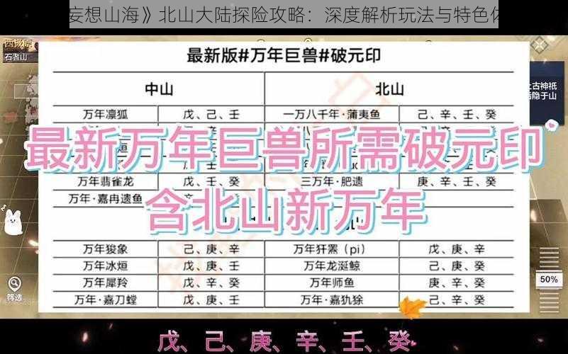 《妄想山海》北山大陆探险攻略：深度解析玩法与特色体验