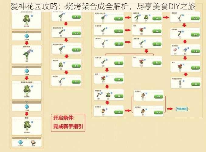 爱神花园攻略：烧烤架合成全解析，尽享美食DIY之旅