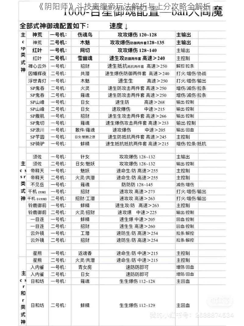 《阴阳师》斗技离腹帝玩法解析与上分攻略全解析