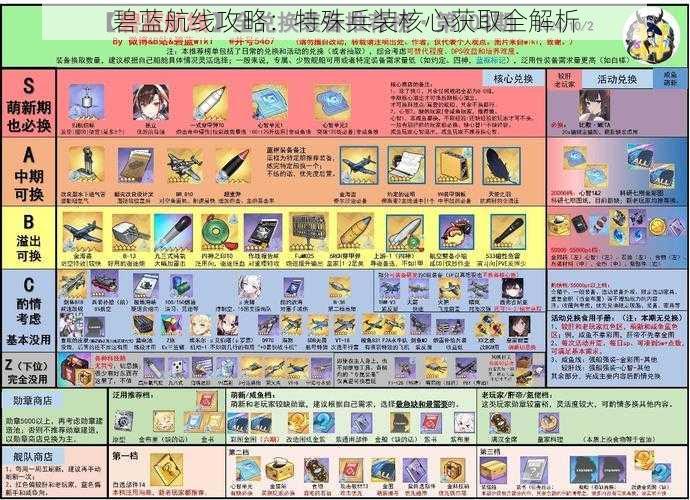 碧蓝航线攻略：特殊兵装核心获取全解析