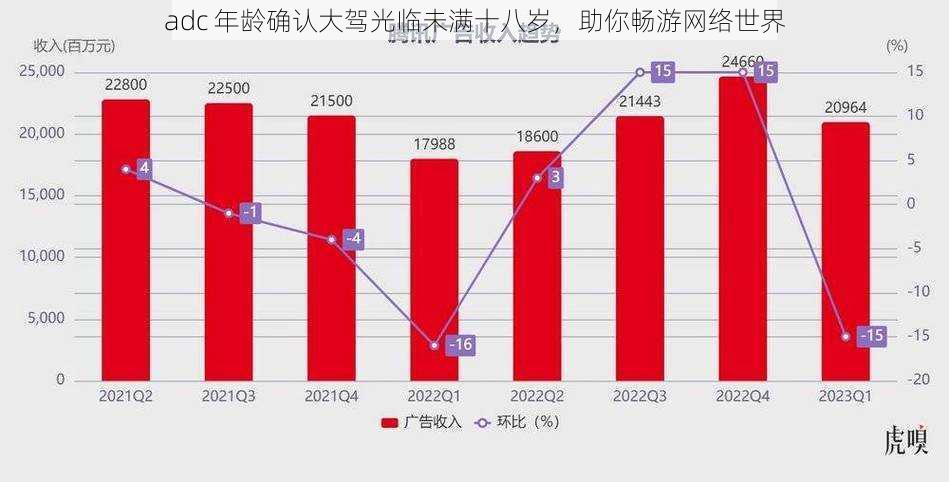 adc 年龄确认大驾光临未满十八岁，助你畅游网络世界