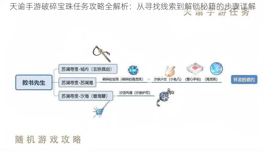 天谕手游破碎宝珠任务攻略全解析：从寻找线索到解锁秘籍的步骤详解