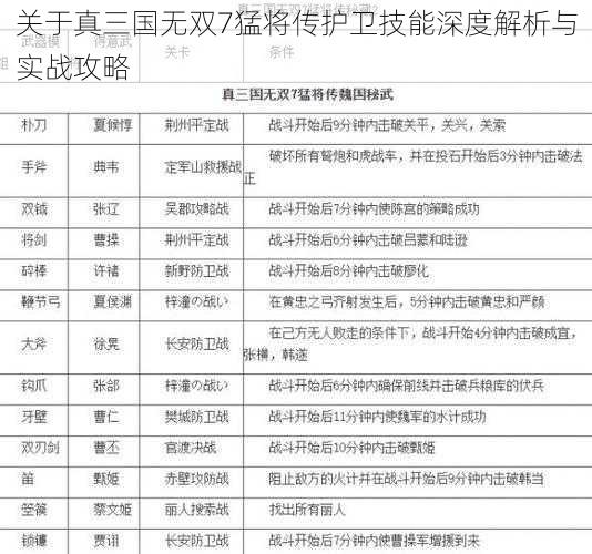 关于真三国无双7猛将传护卫技能深度解析与实战攻略