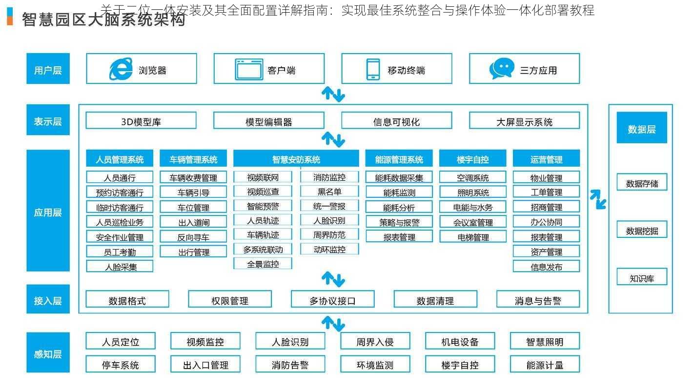 关于二位一体安装及其全面配置详解指南：实现最佳系统整合与操作体验一体化部署教程