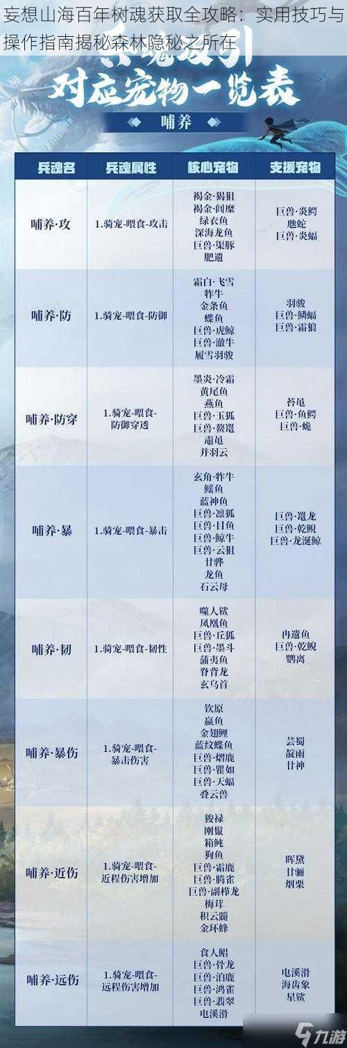 妄想山海百年树魂获取全攻略：实用技巧与操作指南揭秘森林隐秘之所在