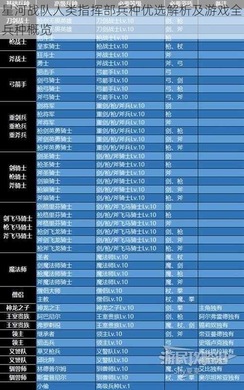 星河战队人类指挥部兵种优选解析及游戏全兵种概览