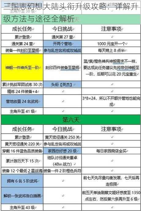 三国志幻想大陆头衔升级攻略：详解升级方法与途径全解析