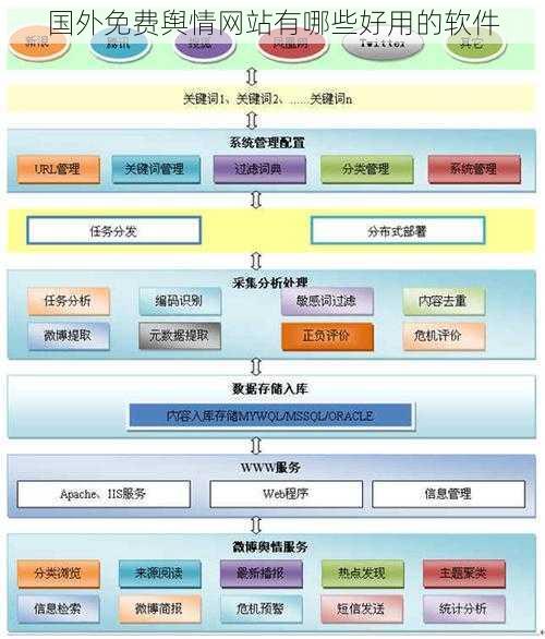 国外免费舆情网站有哪些好用的软件