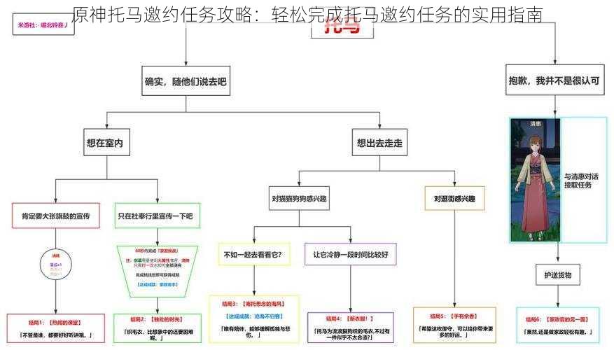 原神托马邀约任务攻略：轻松完成托马邀约任务的实用指南