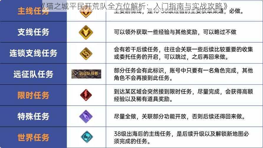 《猫之城平民开荒队全方位解析：入门指南与实战攻略》