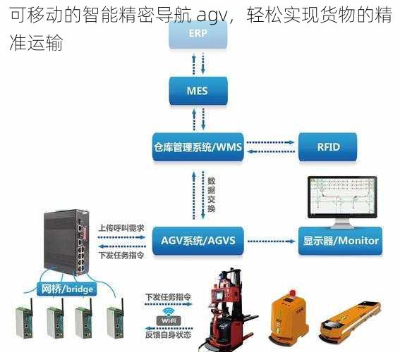 可移动的智能精密导航 agv，轻松实现货物的精准运输