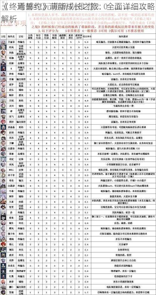 《终焉誓约》萌新成长之旅：全面详细攻略解析