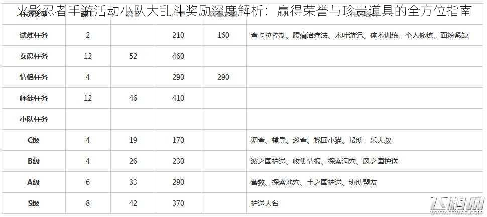 火影忍者手游活动小队大乱斗奖励深度解析：赢得荣誉与珍贵道具的全方位指南