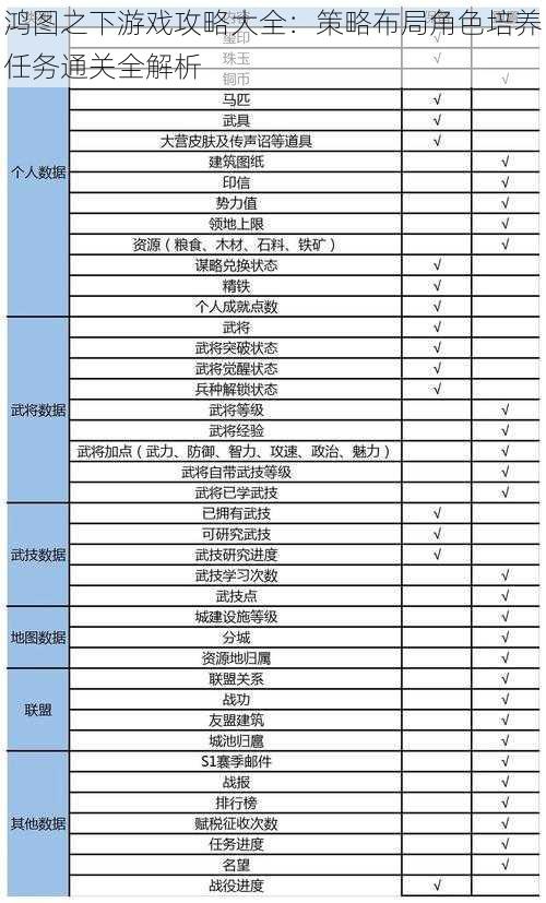 鸿图之下游戏攻略大全：策略布局角色培养任务通关全解析