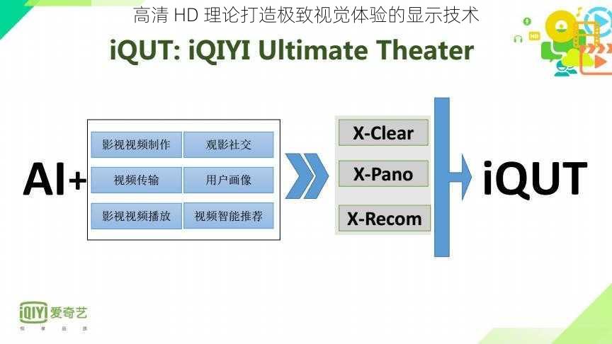 高清 HD 理论打造极致视觉体验的显示技术