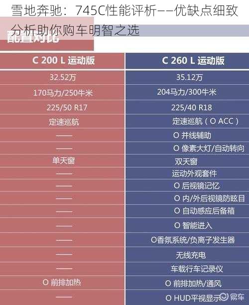 雪地奔驰：745C性能评析——优缺点细致分析助你购车明智之选