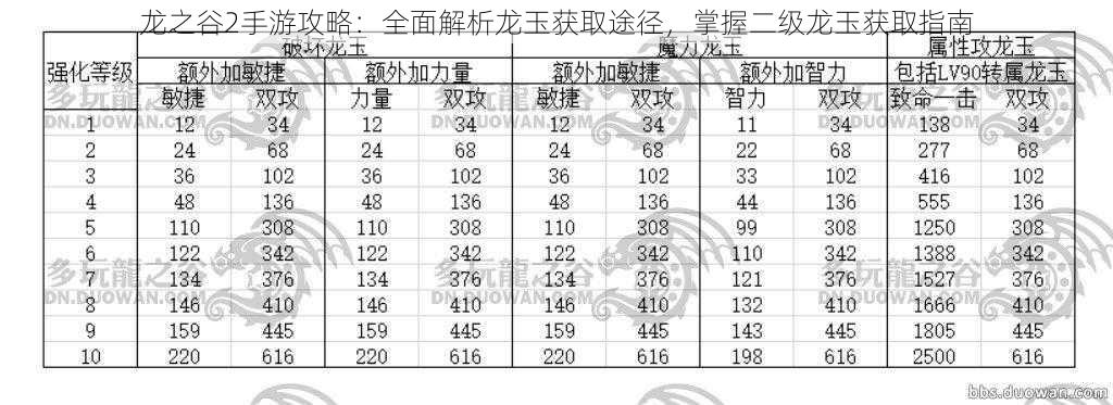 龙之谷2手游攻略：全面解析龙玉获取途径，掌握二级龙玉获取指南