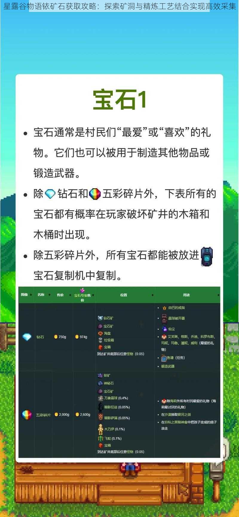 星露谷物语铱矿石获取攻略：探索矿洞与精炼工艺结合实现高效采集