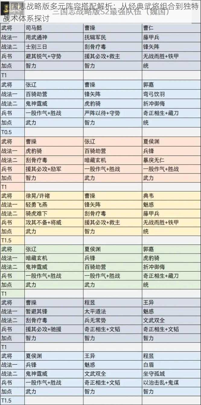 三国志战略版多元阵容搭配解析：从经典武将组合到独特战术体系探讨