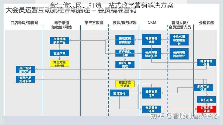 金色传媒网，打造一站式数字营销解决方案