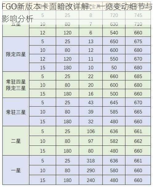 FGO新版本卡面暗改详解：一览变动细节与影响分析