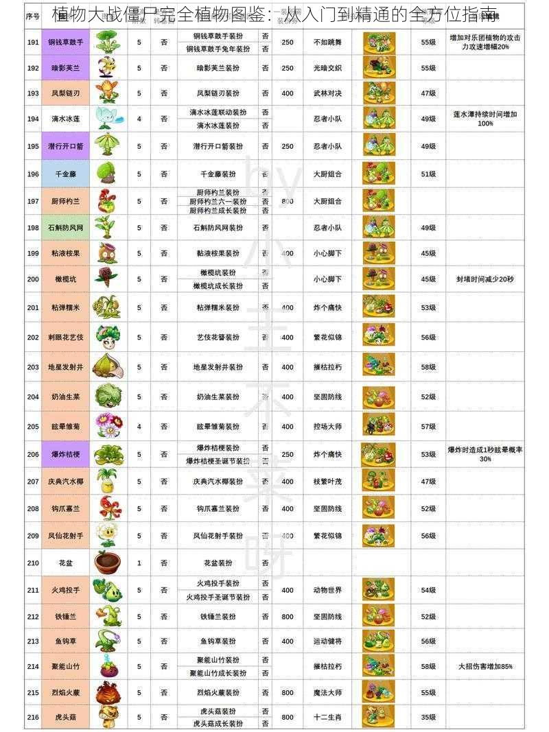 植物大战僵尸完全植物图鉴：从入门到精通的全方位指南