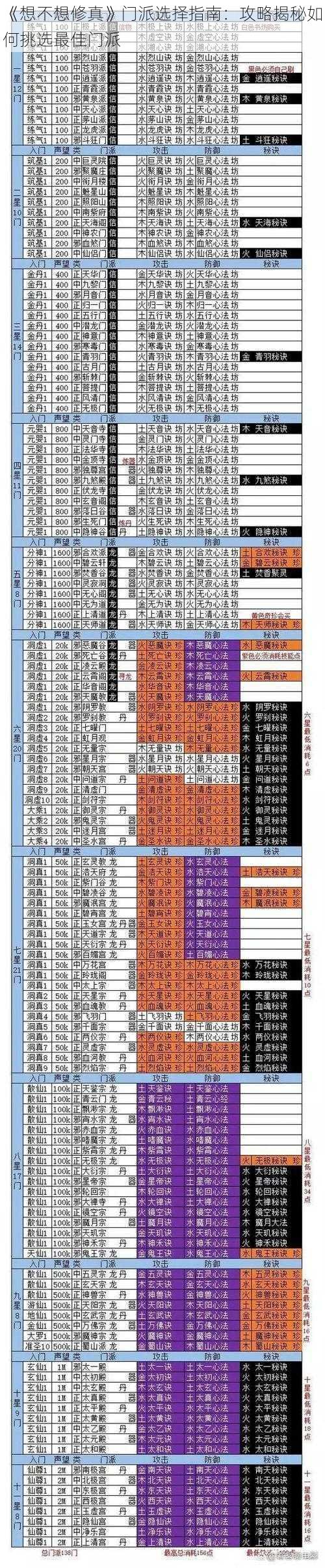 《想不想修真》门派选择指南：攻略揭秘如何挑选最佳门派